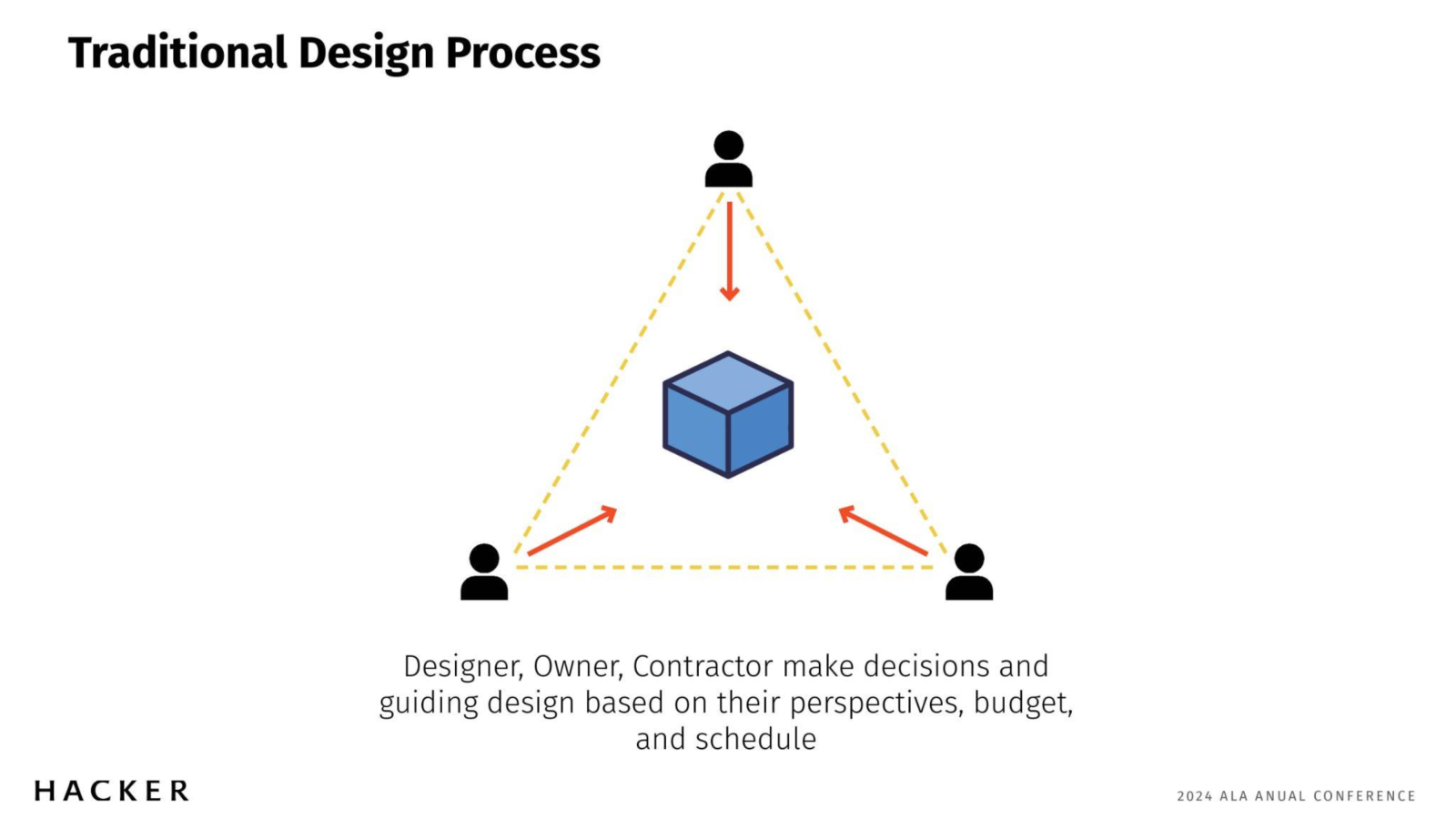 slide 53